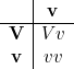 \begin{array}{c|c}& \mathbf{v} \\\hline\mathbf{V} & Vv \\\mathbf{v} & vv \\\end{array}