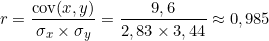 \[r = \frac{\text{cov}(x,y)}{\sigma_x \times \sigma_y} = \frac{9,6}{2,83 \times 3,44} \approx 0,985\]