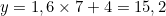 \[y = 1,6 \times 7 + 4 = 15,2\]