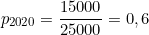 \[p_{2020} = \frac{15000}{25000} = 0,6\]