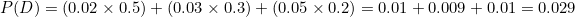 P(D) = (0.02 \times 0.5) + (0.03 \times 0.3) + (0.05 \times 0.2) = 0.01 + 0.009 + 0.01 = 0.029