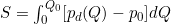 S = \int_0^{Q_0} [p_d(Q) - p_0] dQ