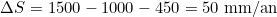 \[\Delta S = 1500 - 1000 - 450 = 50 \text{ mm/an}\]