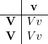 \begin{array}{c|c}& \mathbf{v} \\\hline\mathbf{V} & Vv \\\mathbf{V} & Vv \\\end{array}