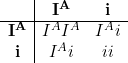 \begin{array}{c|cc}  & \mathbf{I^A} & \mathbf{i} \\ \hline \mathbf{I^A} & I^AI^A & I^Ai \\ \mathbf{i} & I^Ai & ii \\ \end{array}