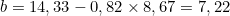 b = 14,33 - 0,82 \times 8,67 = 7,22