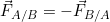 \vec{F}_{A/B} = -\vec{F}_{B/A}