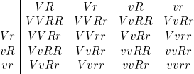 \begin{array}{c|cccc}& VR & Vr & vR & vr \\\hlineVR & VVRR & VVRr & VvRR & VvRr \\Vr & VVRr & VVrr & VvRr & Vvrr \\vR & VvRR & VvRr & vvRR & vvRr \\vr & VvRr & Vvrr & vvRr & vvrr \\\end{array}
